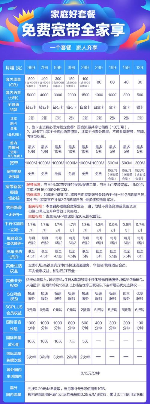 中国移动全家享套餐