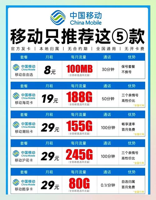 2025年最划算的移动套餐推荐