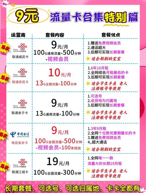 联通8元套餐 视频会员省钱神器