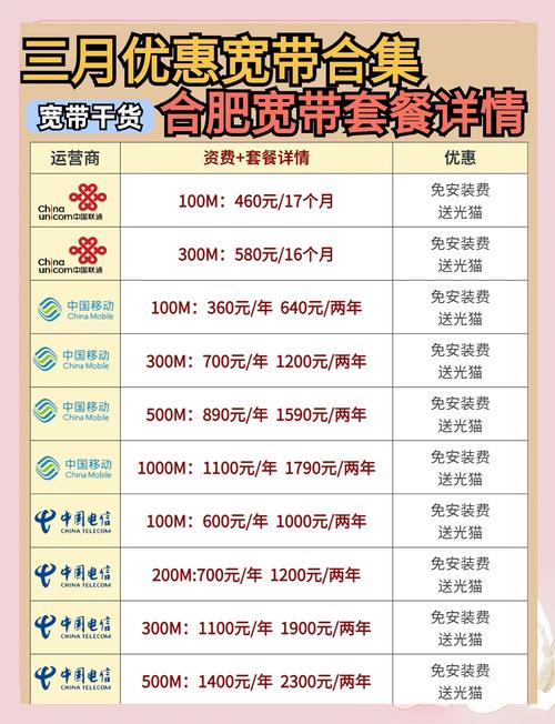合肥宽带套餐优惠测评