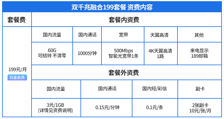 手把手教你搞定电信4G套餐怎么升级5G，连客服小姐姐都夸我懂行
