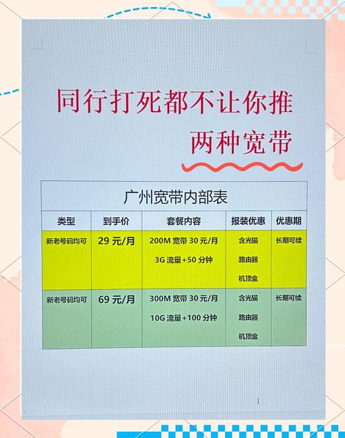 广州租房宽带攻略避坑指南与优惠套餐