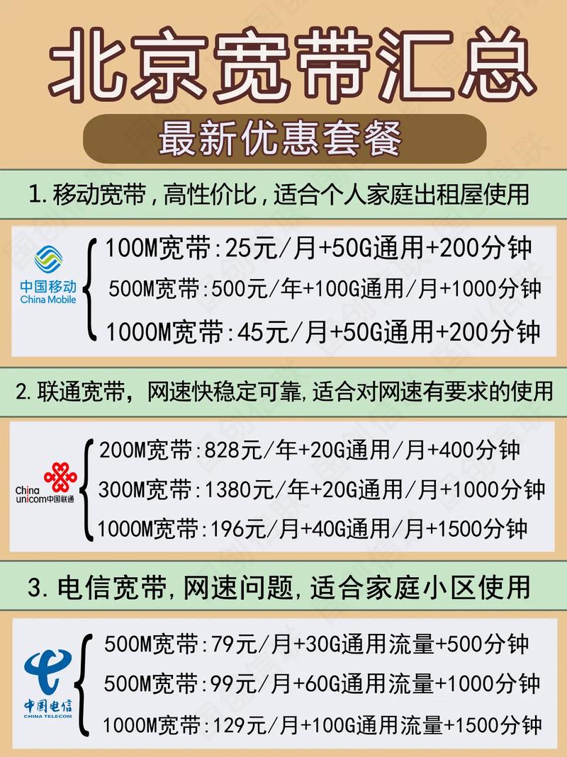 北京宽带套餐汇总 2024最新套餐推荐北京联通宽带最新汇总
