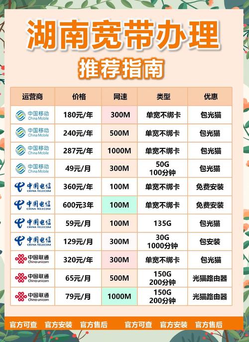 移动300m宽带值不值一招教你避坑