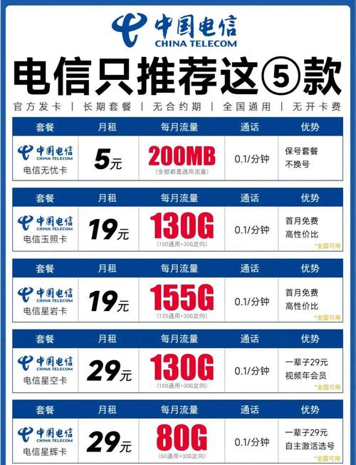 2025年电信宽带套餐推荐选对不踩坑
