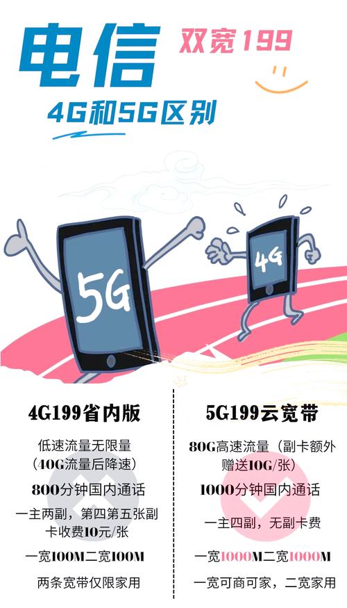 电信套餐十年变迁从4g到5g的飞跃