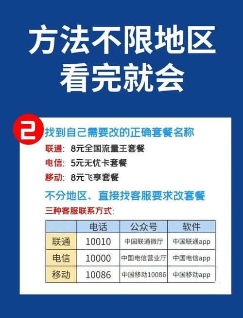 飞享8元套餐实用指南：低成本通信的正确打开方式