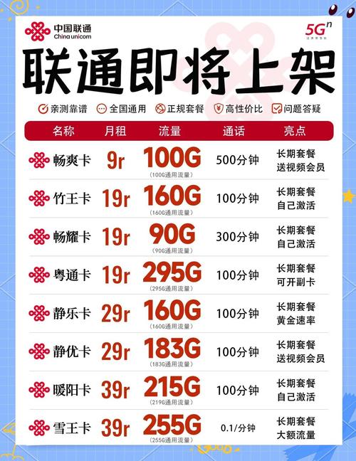 想找合适的联通全月套餐？看完这篇不踩坑，手把手教你挑到最划算的！