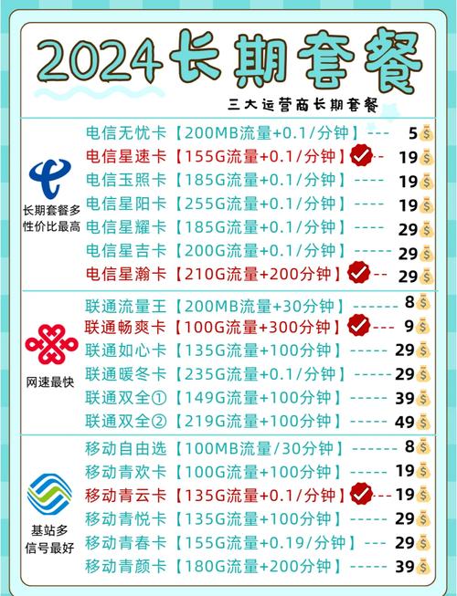 2024年移动联通电信9元套餐大揭秘