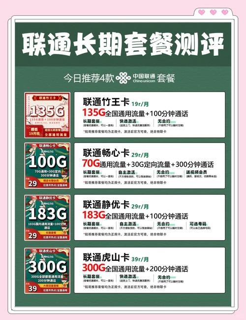 打工人必看！联通20元190g全国通用流量套餐真相大起底：优惠期、限速坑全说透