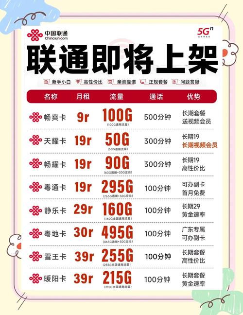 2024年联通手机套餐推荐赶紧收藏