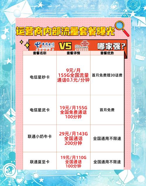 联通电信流量套餐对比谁更划算