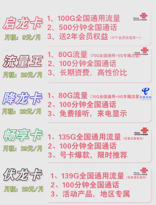 联通启龙卡9元享200g