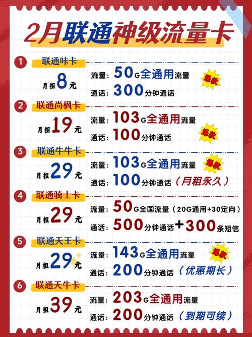 联通9元19元29元神级长久套餐合集来啦