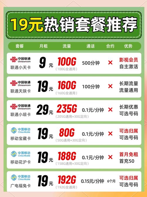 🌟 电信4g套餐升级5g套餐划算吗？看完这篇再说！