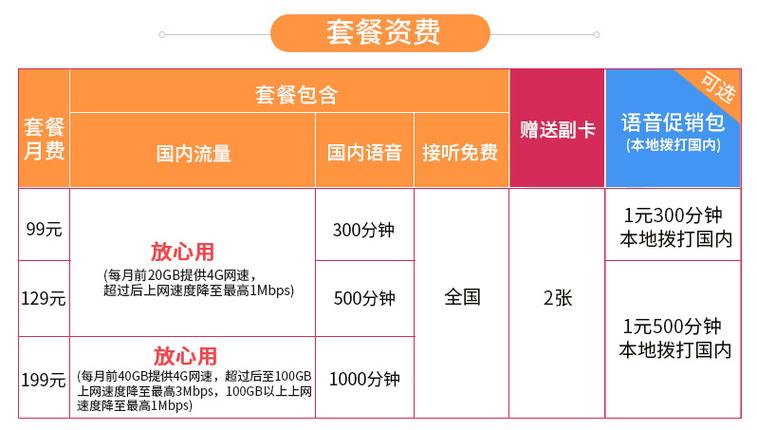 榆林联通网厅新出4g畅爽冰激凌套餐 流量放心用送宽带送副卡送腾讯