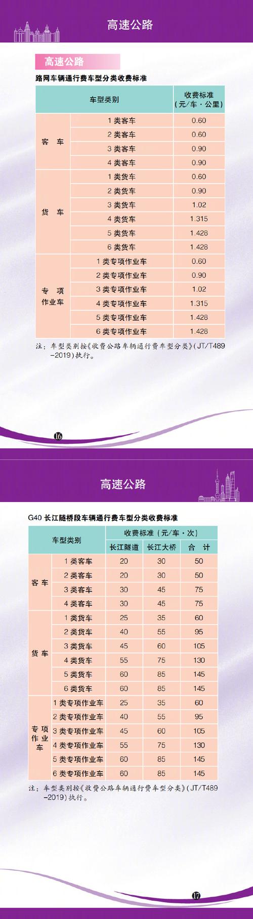 2025年版上海市市民价格信息指南公布城市建设管理与便民服务