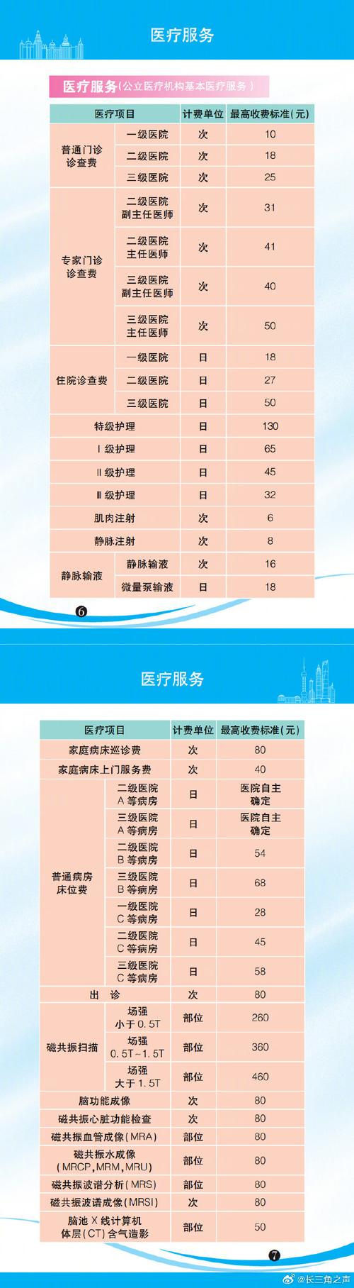 2025年版上海市市民价格信息指南公布2025上海两会