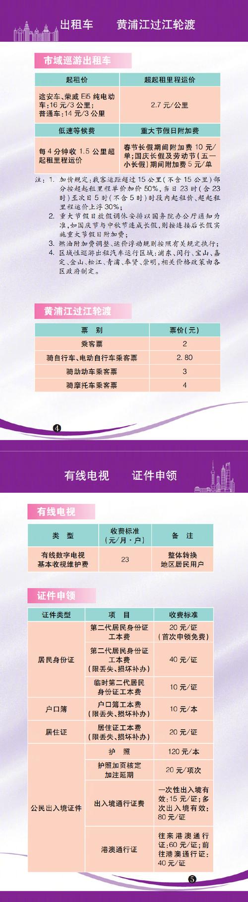 2025年版上海市市民价格信息指南公布城市建设管理与便民服务
