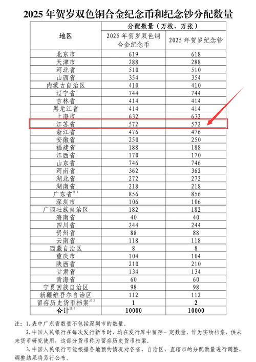 硬币2025最新价格表全面解析收藏与投资指南