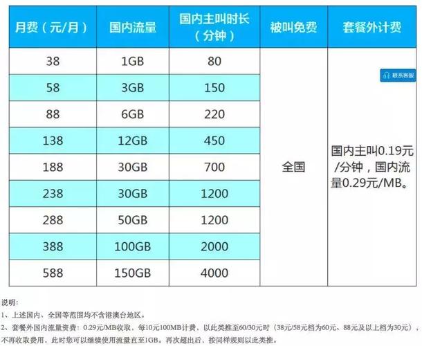 1mb流量多少钱最高比最低的多30倍赶快查查你的套餐