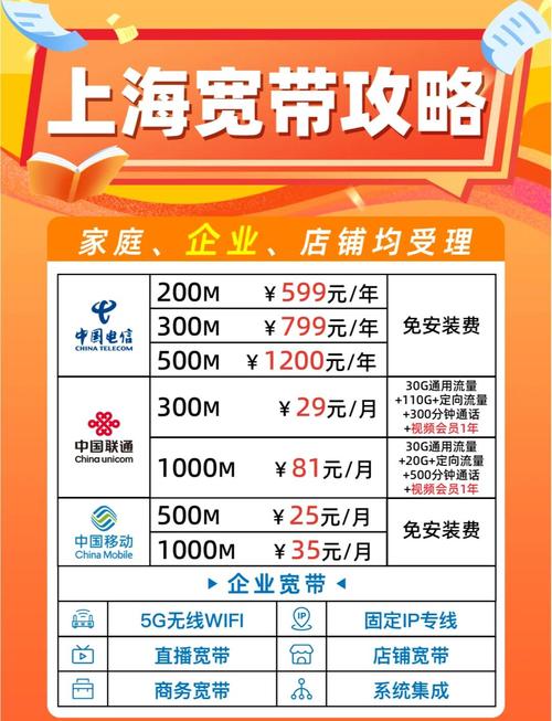 2025年上海宽带套餐对比及选择建议  套餐概览  中国电信 200m599元