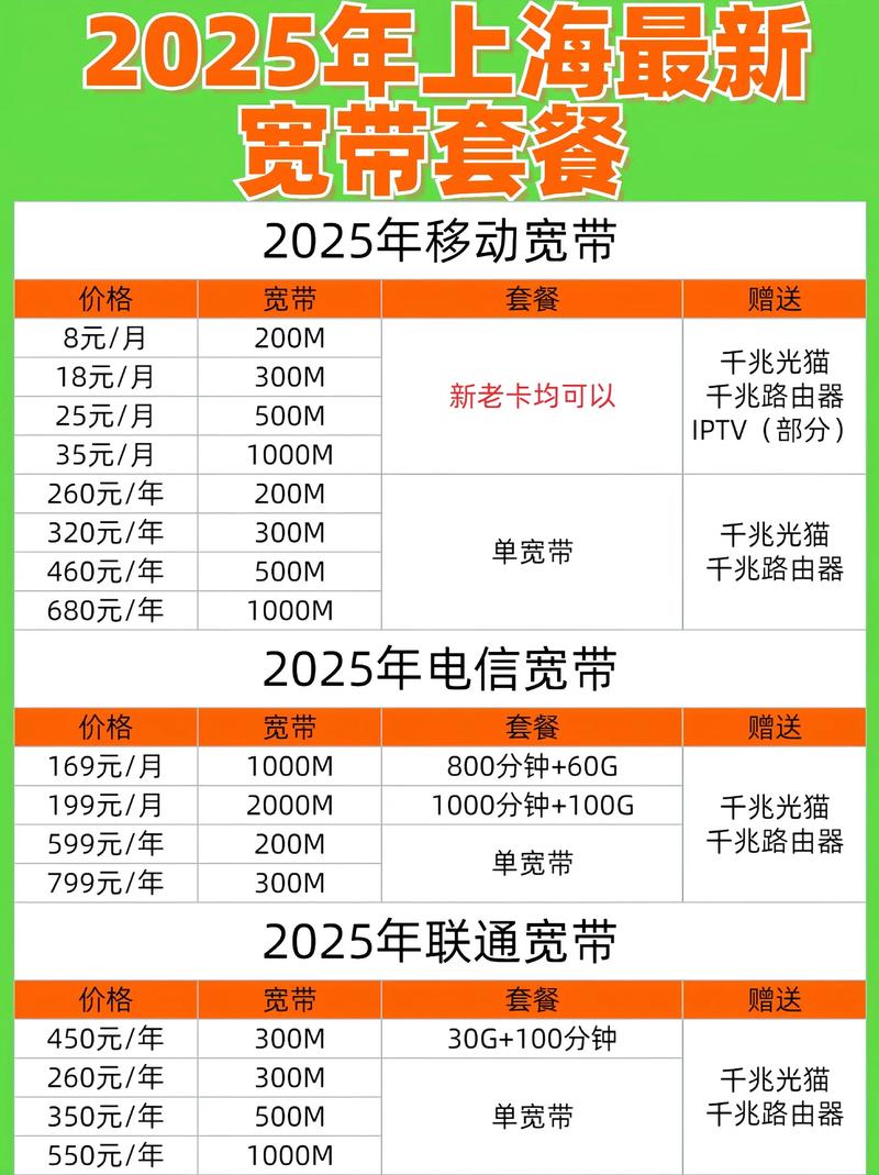 2025歌华有线宽带资费：套餐咋选最划算？这些坑别踩！