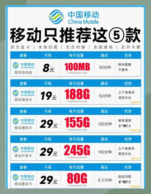 2025年最值得入手的移动流量卡推荐