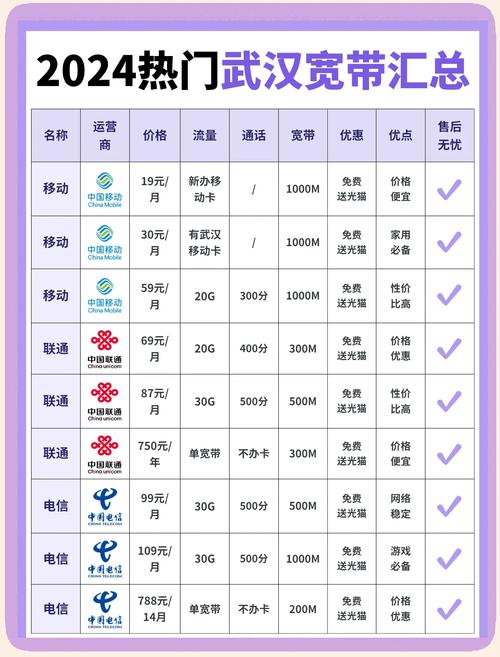 2024北京宽带推荐套餐大比拼