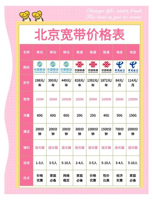 北京宽带套餐大比拼选对不踩雷