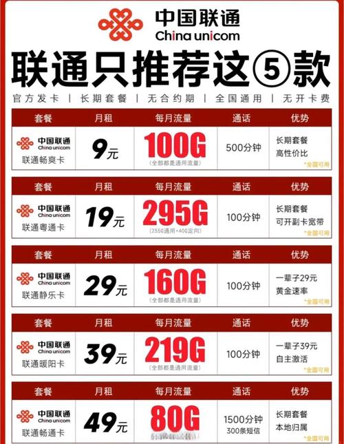 亲爱的朋友们想要在2025年办理一张靠谱的电信流量卡