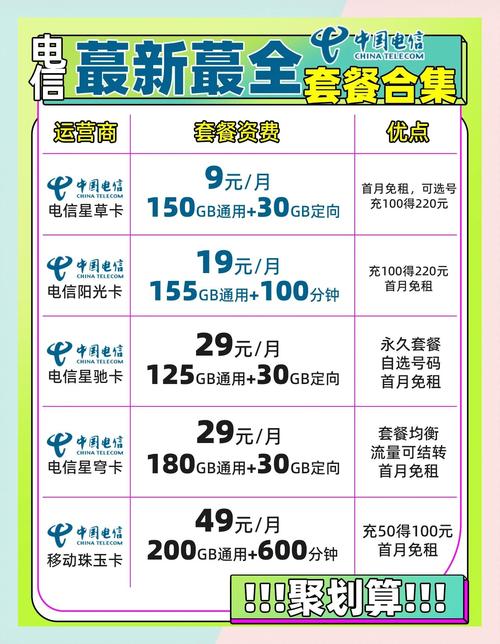 电信流量套餐推荐不踩雷的选卡指南