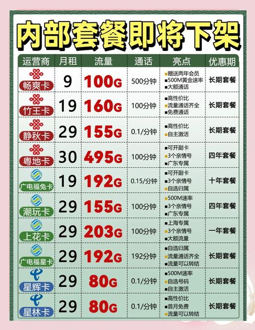 19元起移动电信联通超值套餐推荐