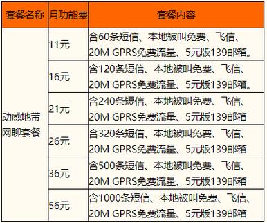 上海动感地带套餐介绍：从基础到专属，一篇讲透所有类型与资费