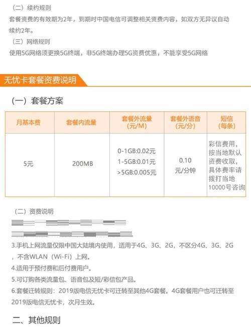 电信号码最低套餐是多少钱一个月？这5块钱比我点的奶茶还能藏坑