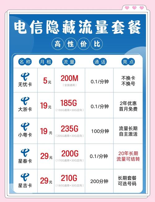 作为电信公司的前员工我决定在离职后给大家分享一些电信套餐的秘密