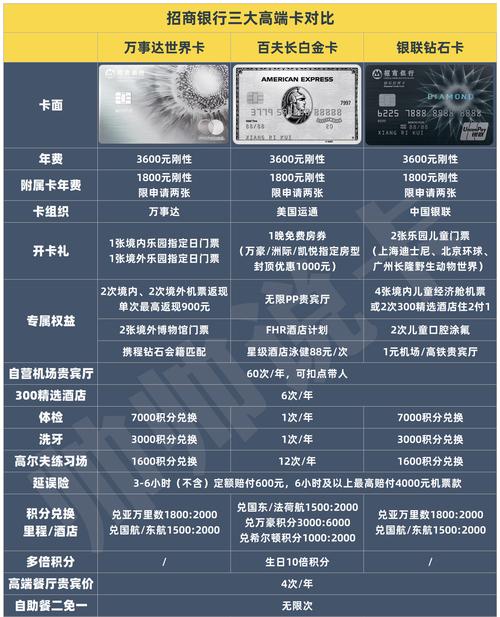 最后招行的高端卡很少能有类似这次的团办活动帅帅也是费了好大劲才