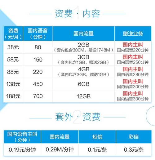 天津移动2018升级版4g飞享套餐