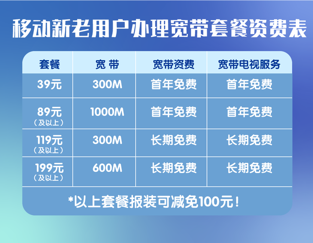 上一篇老用户送宽带