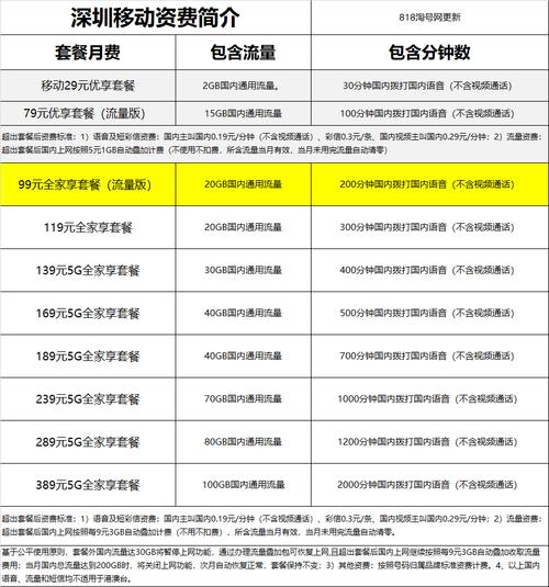 移动套餐资费