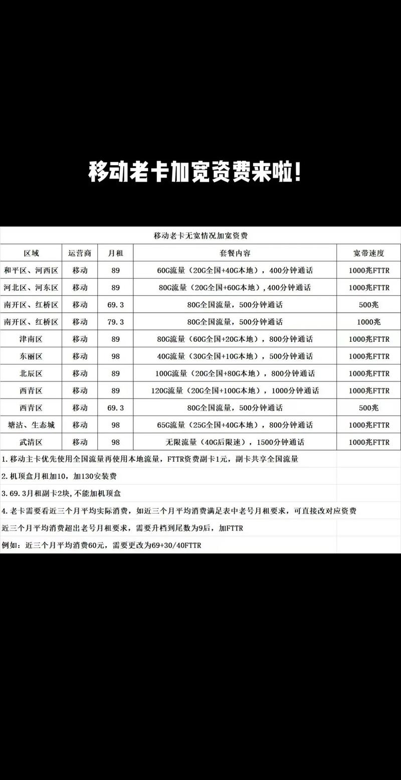 天津移动老卡用户宽带套餐全解析来咯 天津的友友们