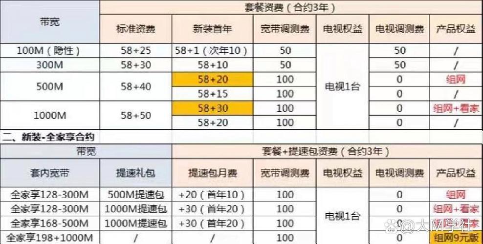 移动融合宽带最新资费表