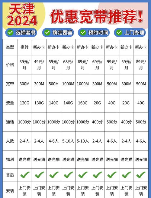 2024天津宽带办理攻略优惠套餐详解