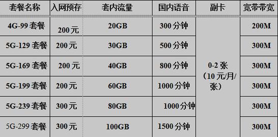西宁电信套餐资费2024 大流量套餐 天翼畅享套餐