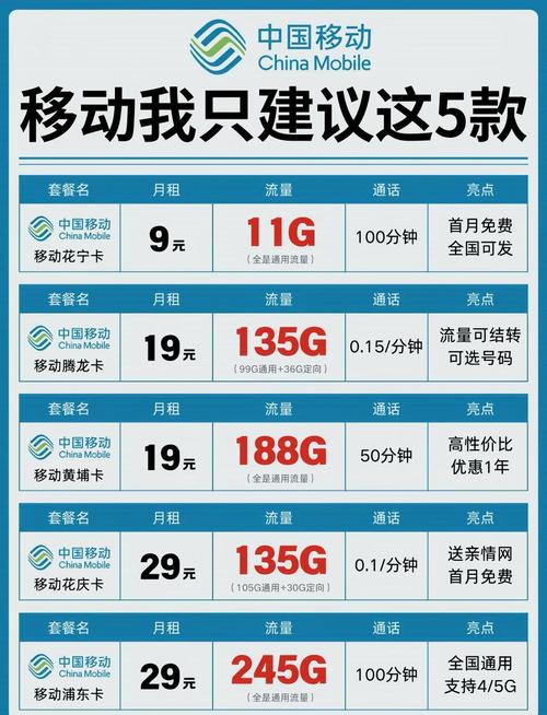 中国移动流量卡办理全攻略快来看看吧