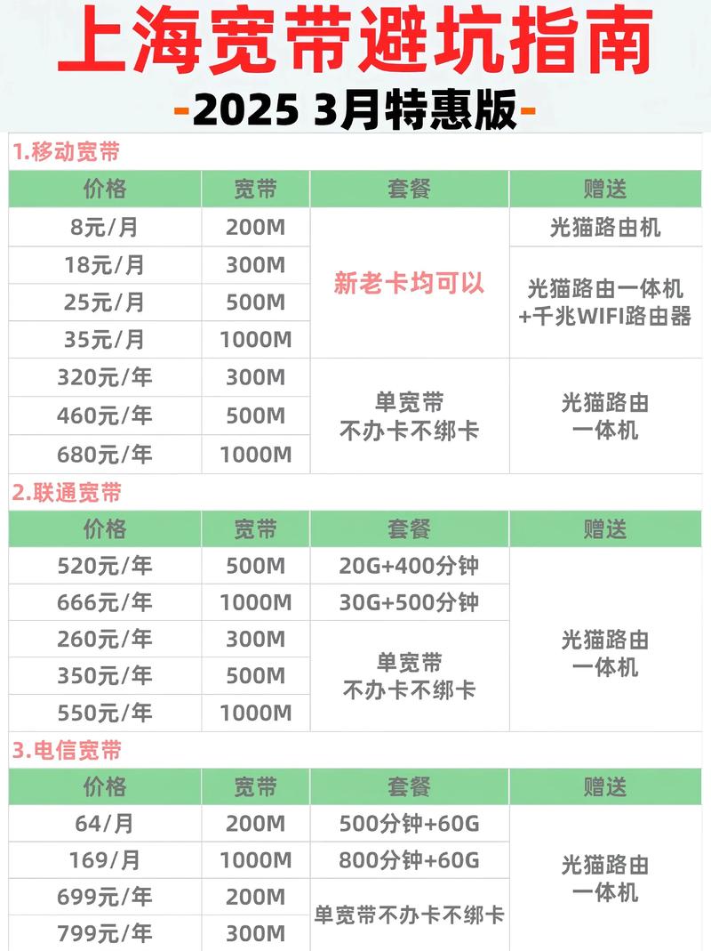上海宽带避坑指南教你正确选择套餐