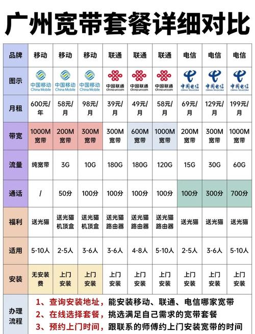 无线网卡怎么收费