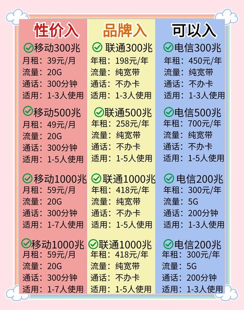 杭州宽带省钱秘籍选对套餐享优惠