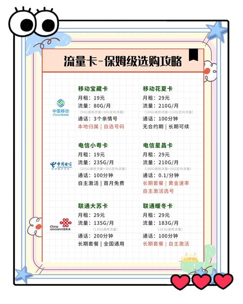 流量卡选购指南省钱避坑全攻略