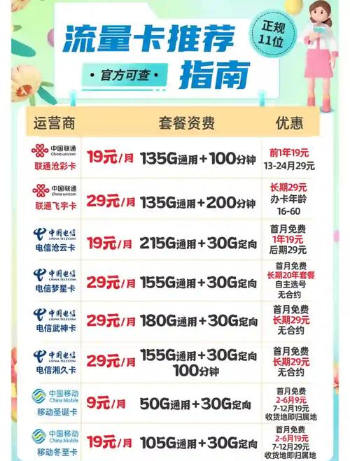 电信手机卡推荐流量大又划算的套餐指南
